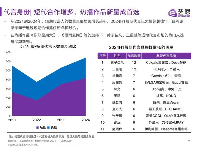 热点明星榜_最近明星热点名字,_热点明星名字最近更新