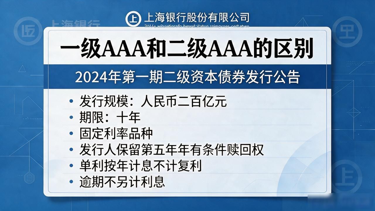 上海银行二级资本补充债券_一级AAA和二级AAA的区别_上海银行AAA级二级资本债券