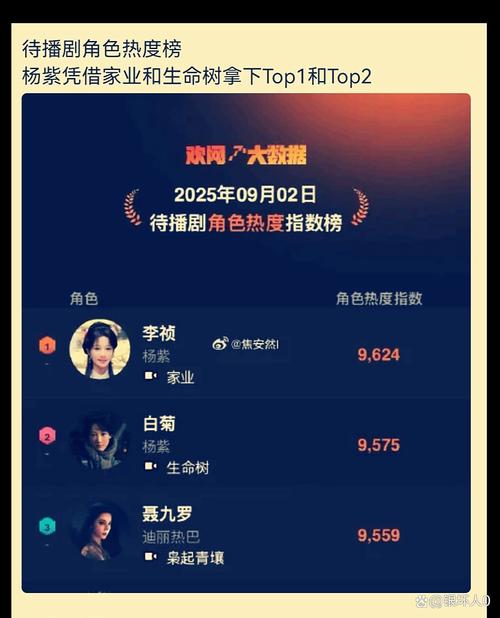 娱乐圈四大装逼王是谁？人设崩塌背后原因揭秘